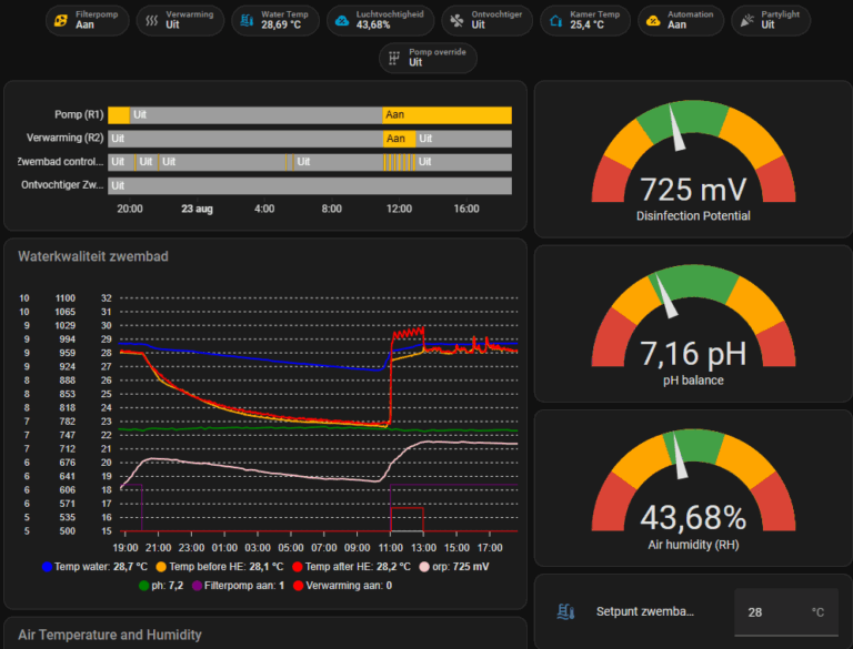 Slim zwembad met overzichtelijk dashboard, hoe wij ons zwembad slim maakten